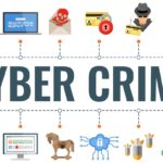 cyber crime analysis at Truth Labs